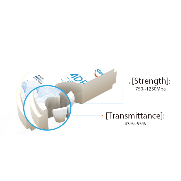 dental zirconia block