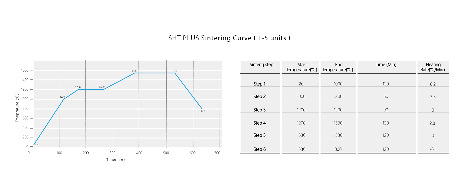 ShineZir SHT-PLUS Dental Zirconia Block for Dental Laboratory 2 SHT PLUS1 5
